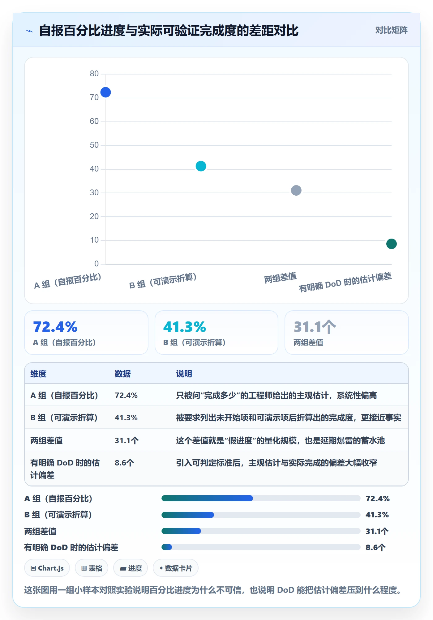 节点延期实操方法：项目经理提升里程碑效率的制度设计方法与模板
