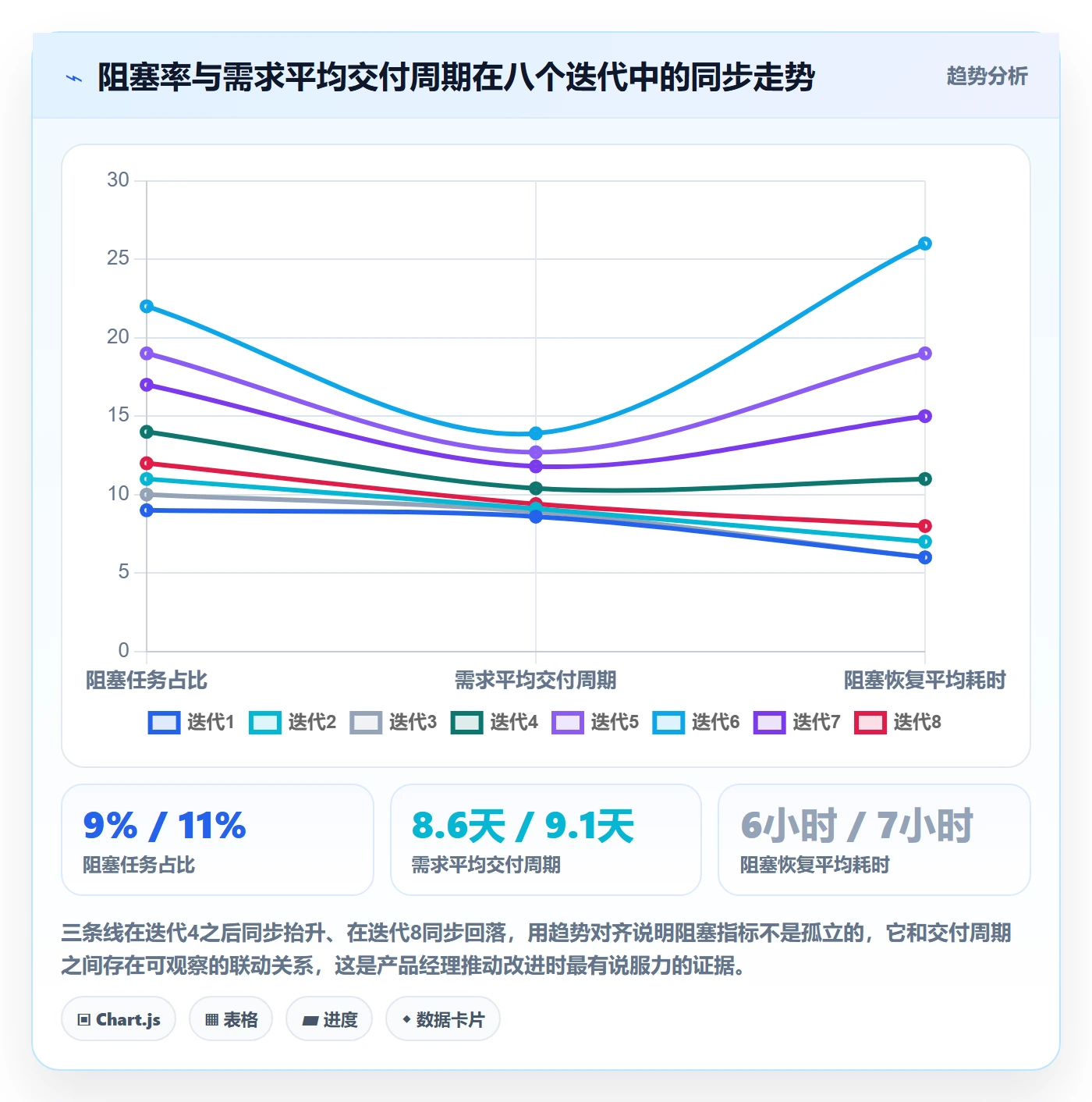 任务执行阻塞教程：产品经理数据分析，避坑指南