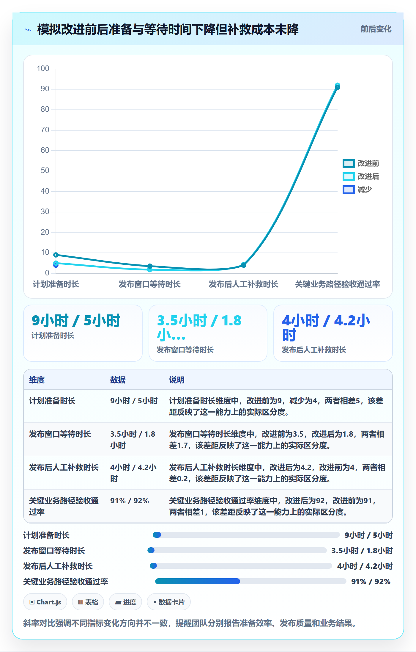 上线计划流程与规范:项目成员发布管理效率提升关键指标