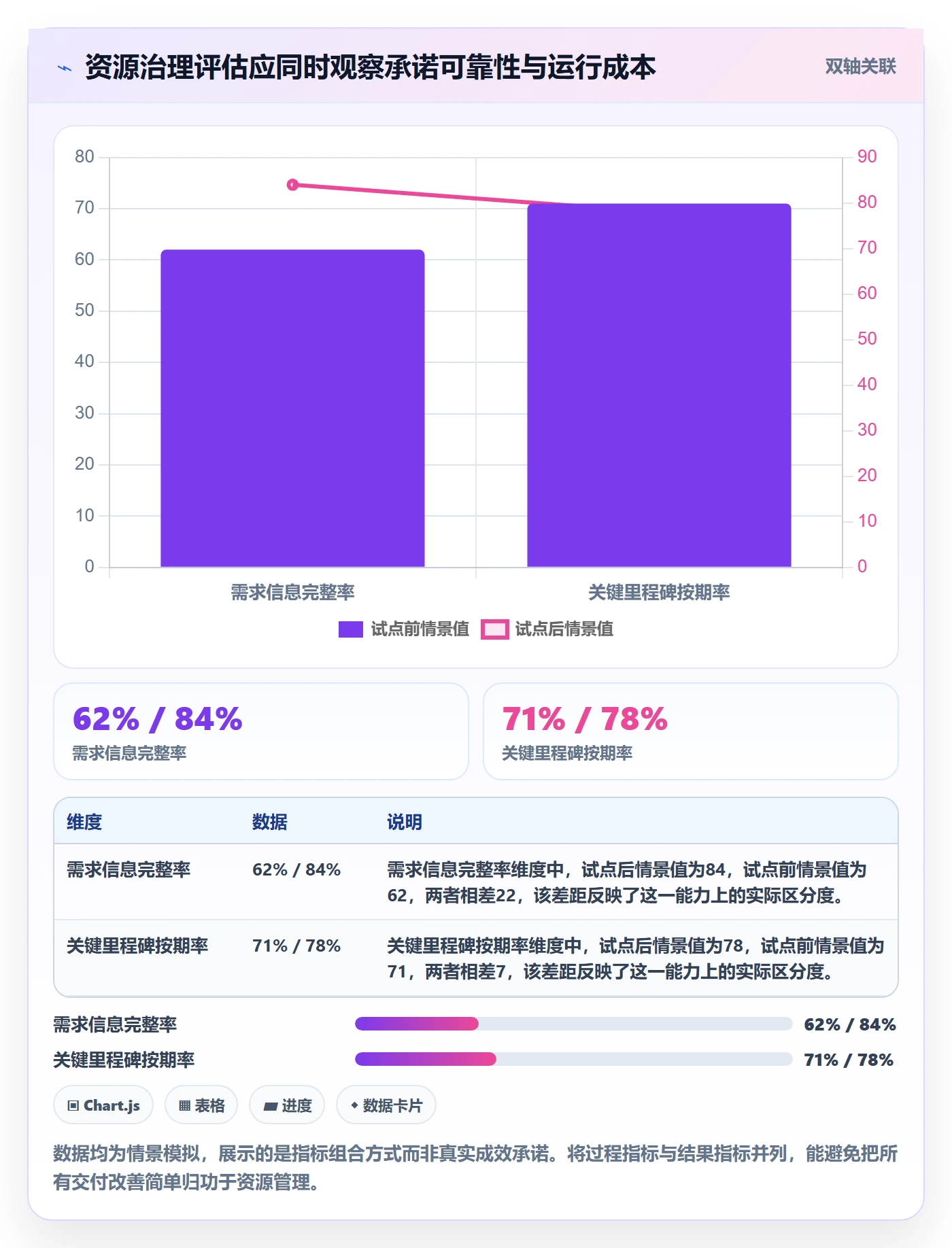 资源管理如何做好角色?PMO落地方案与操作步骤