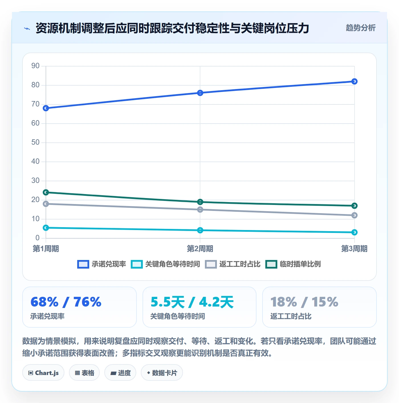 空闲资源落地方案:产品经理开展资源负载的入门指南案例解析