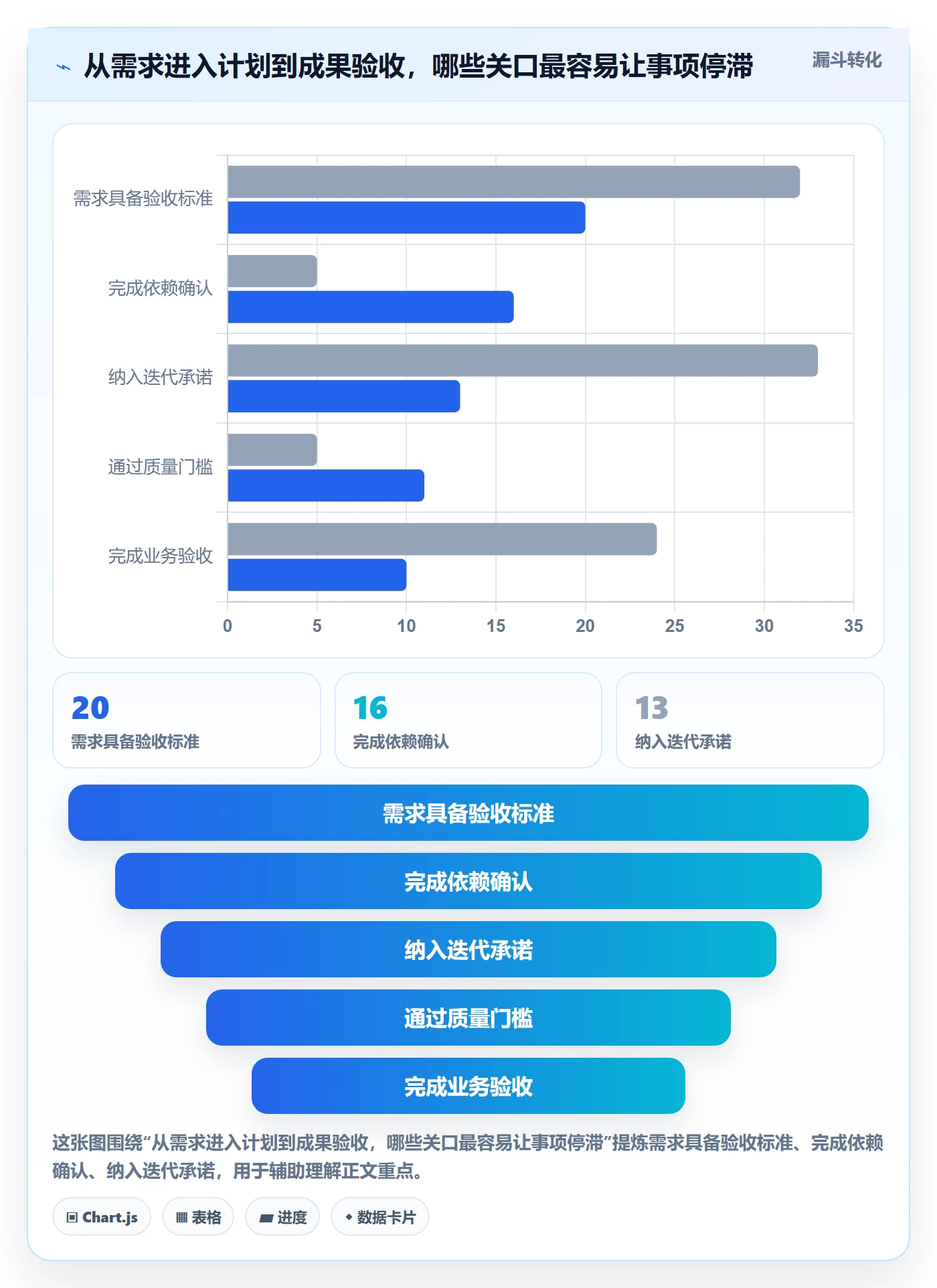 迭代管理迭代计划教程:项目负责人协同管理,避坑指南