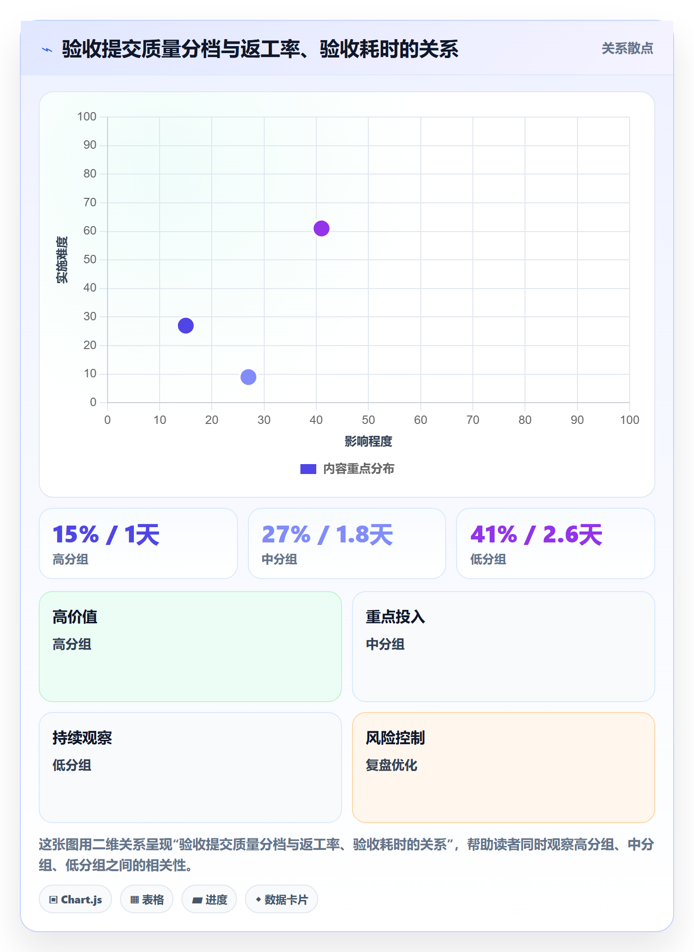 任务验收提交教程：产品经理落地方案，避坑指南