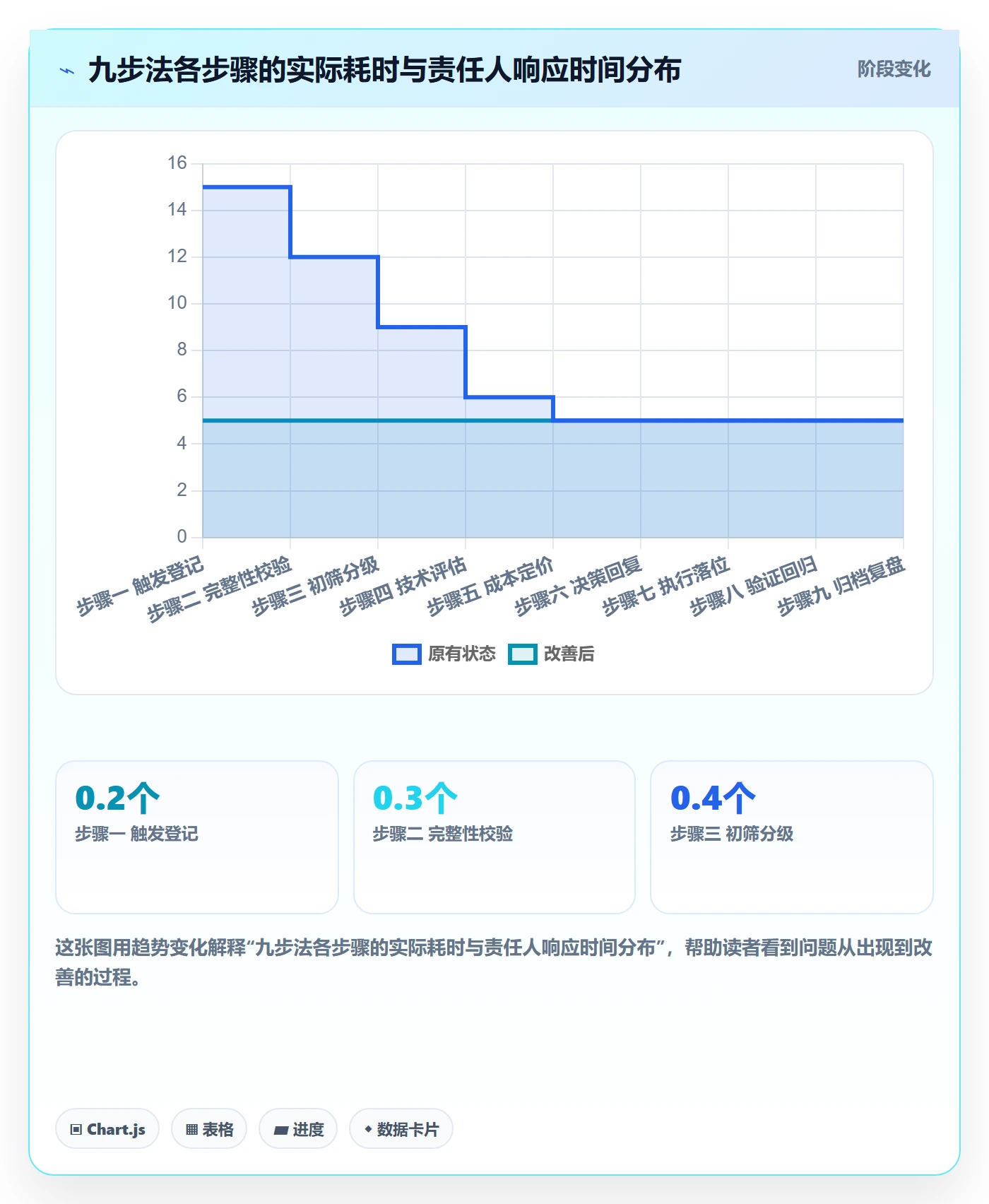 项目范围范围变更全流程:企业管理者最佳实践与一文讲清