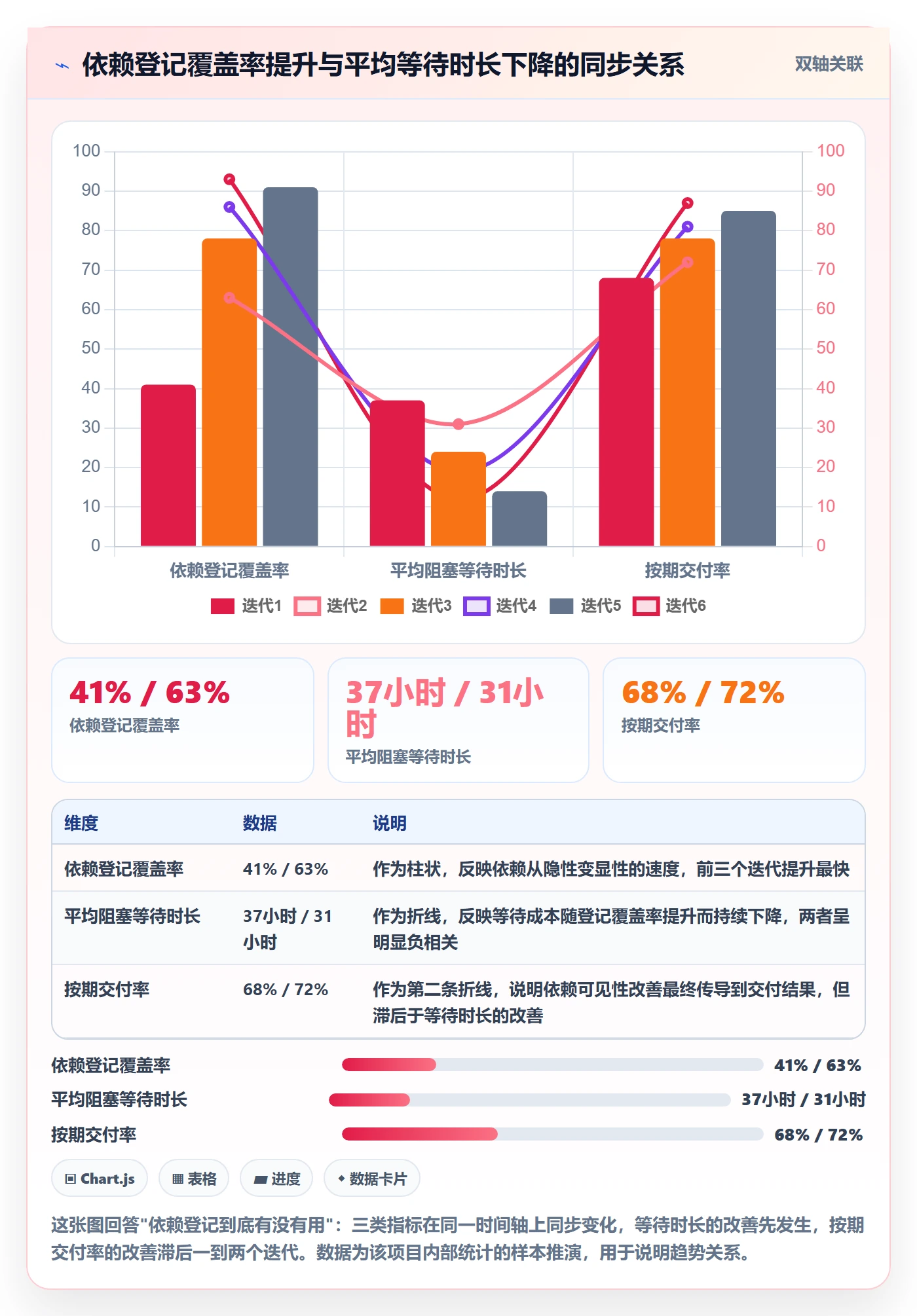 SS管理指南：研发团队如何做好任务依赖，最佳实践全流程