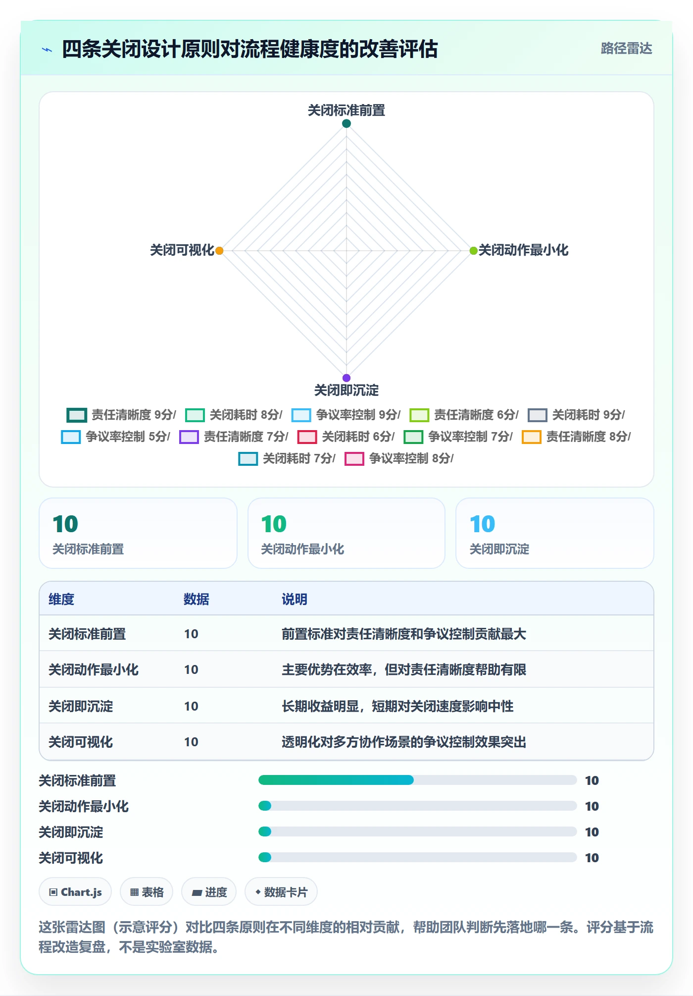 关闭最佳实践:跨部门团队任务执行流程优化,常见问题