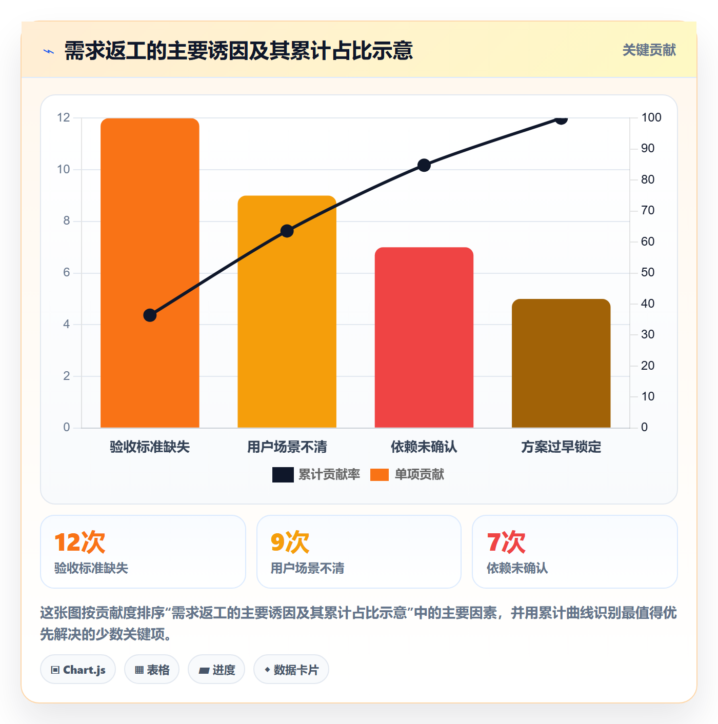 需求收集怎么做?项目成员协同管理:需求管理从0到1