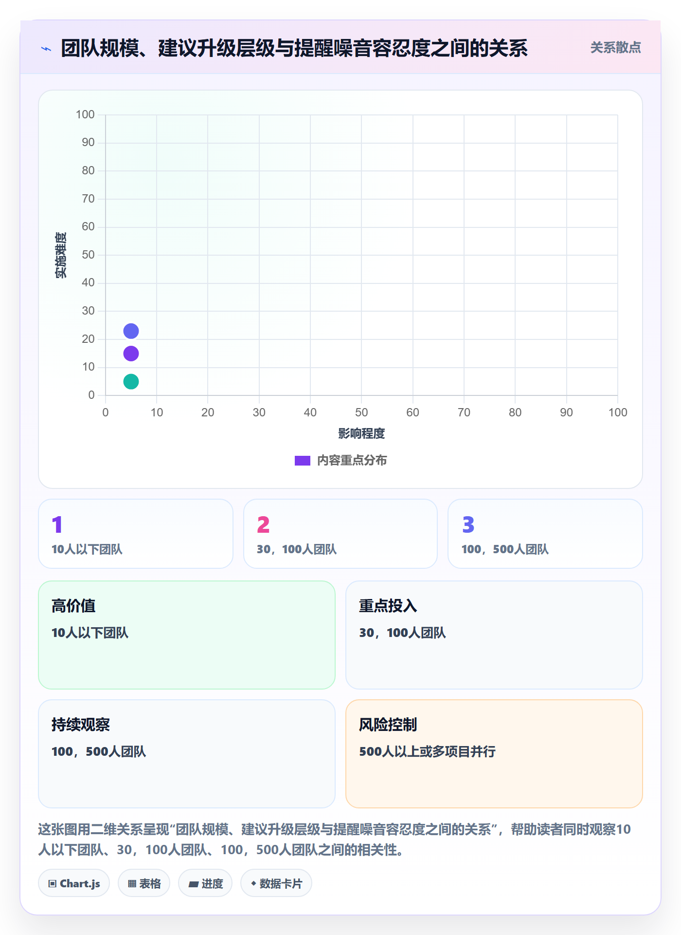 任务提醒超期提醒教程:项目经理风险控制,避坑指南