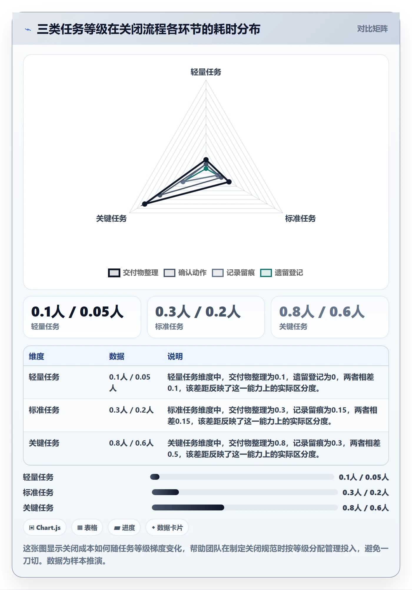 关闭最佳实践:项目成员任务执行落地方案,常见问题