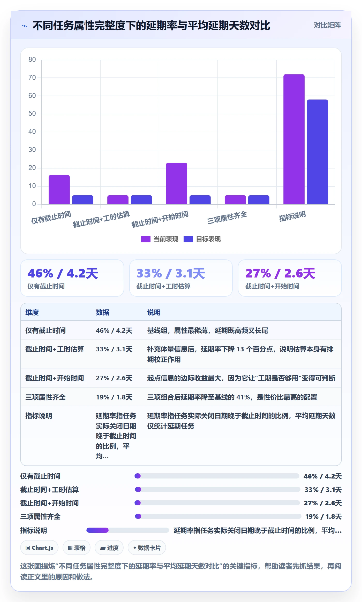 截止时间实操方法:产品经理提升任务属性效率的入门指南方法与模板