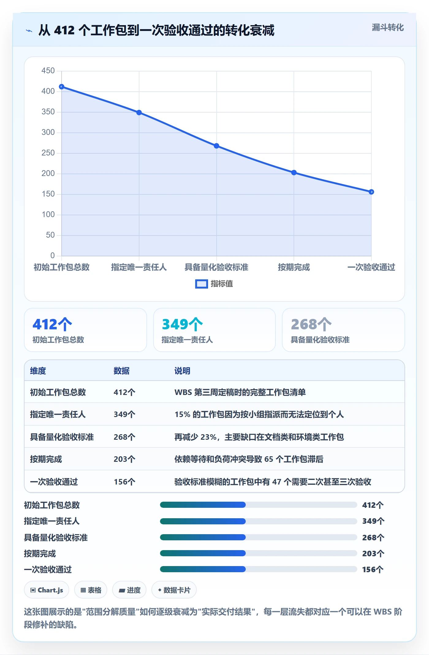 项目范围WBS全流程:项目成员风险控制与一文讲清