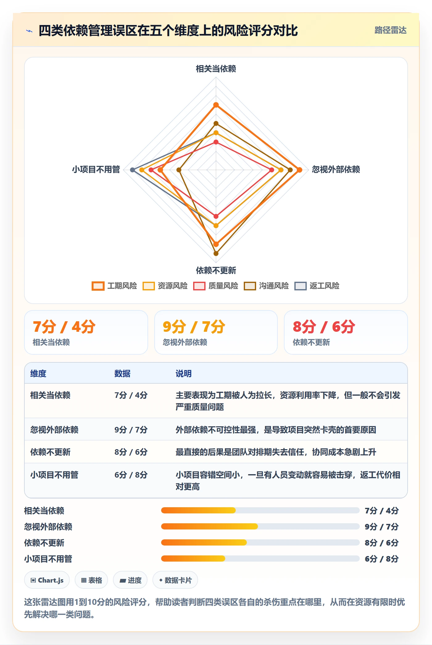 SS怎么做?实施团队入门指南:任务依赖从0到1