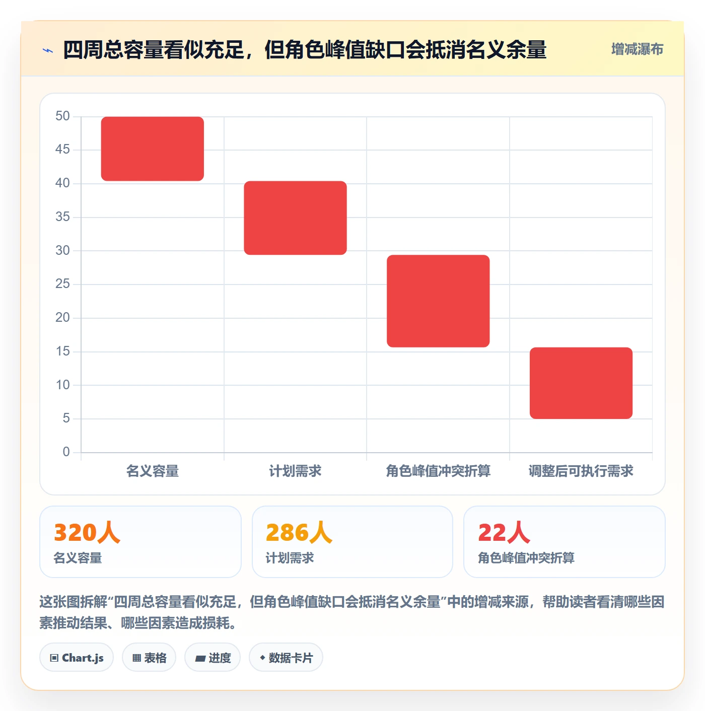超负荷管理方法大全:跨部门团队资源负载风险控制落地清单