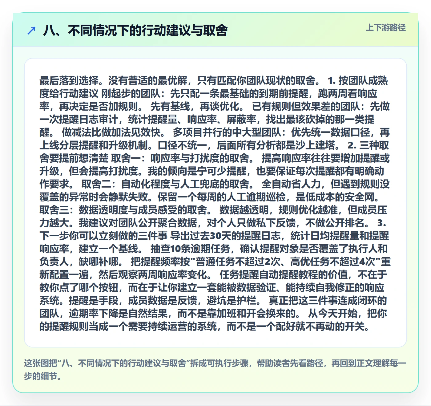 八、不同情况下的行动建议与取舍