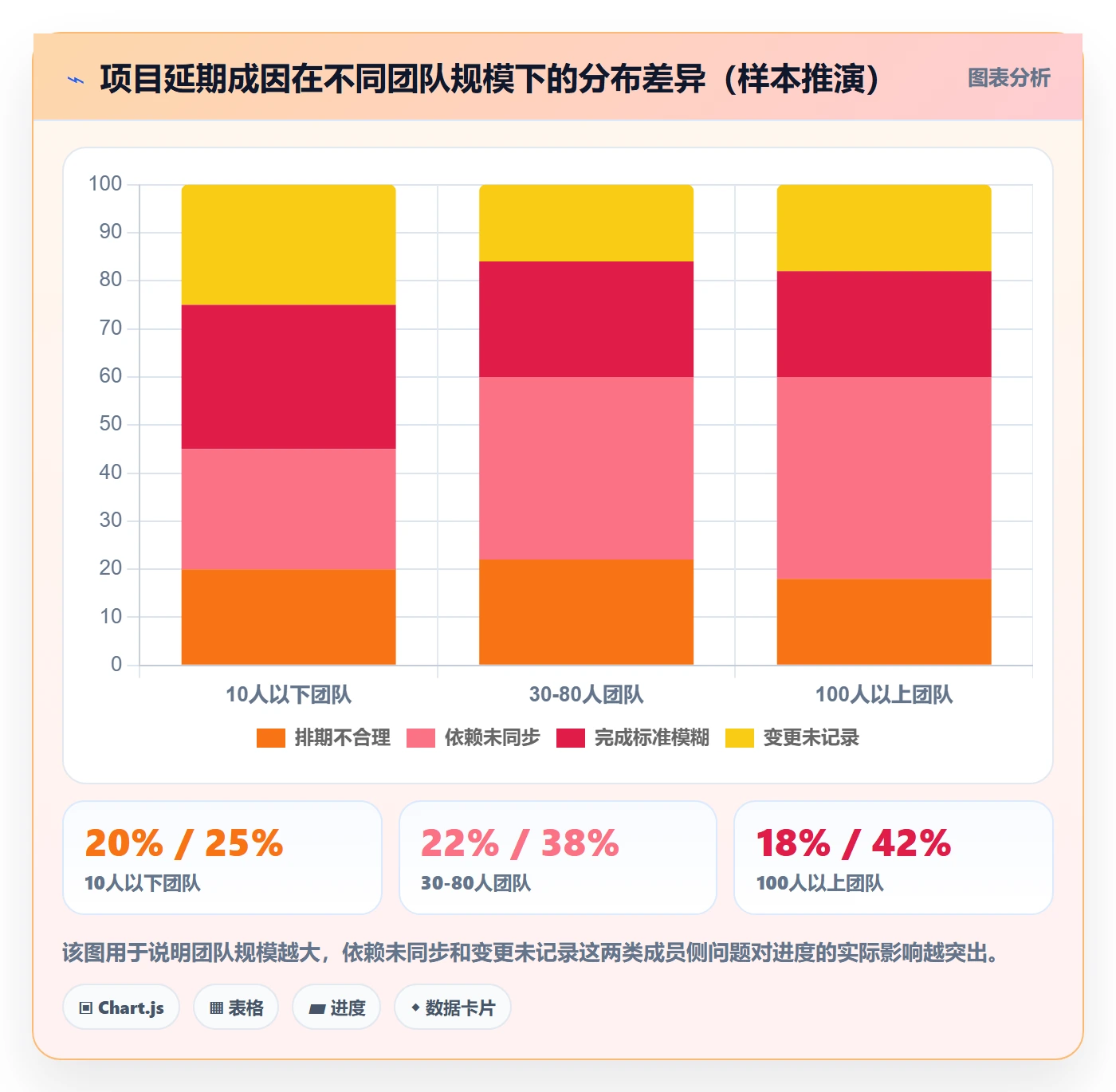 进度管理项目进度全流程:项目成员实操方法与一文讲清