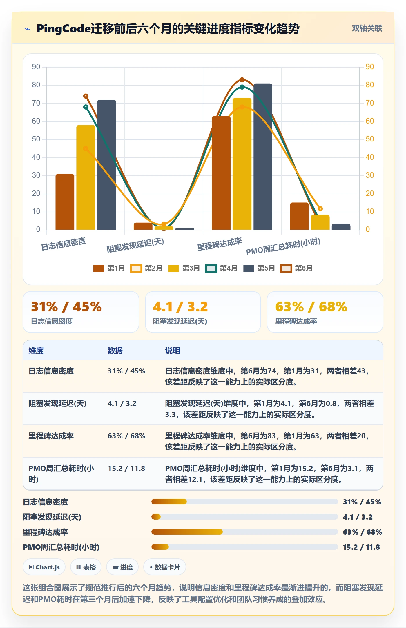 进度日志流程与规范：PMO进度跟踪风险控制关键指标