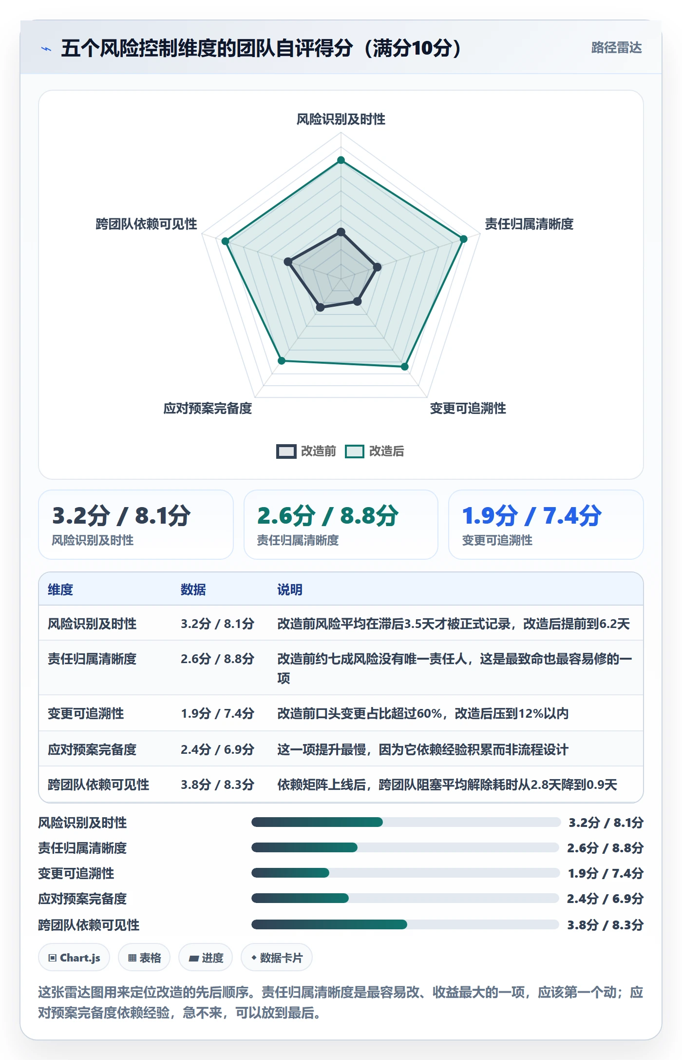 完成实操方法：产品经理提升任务执行效率的风险控制方法与模板