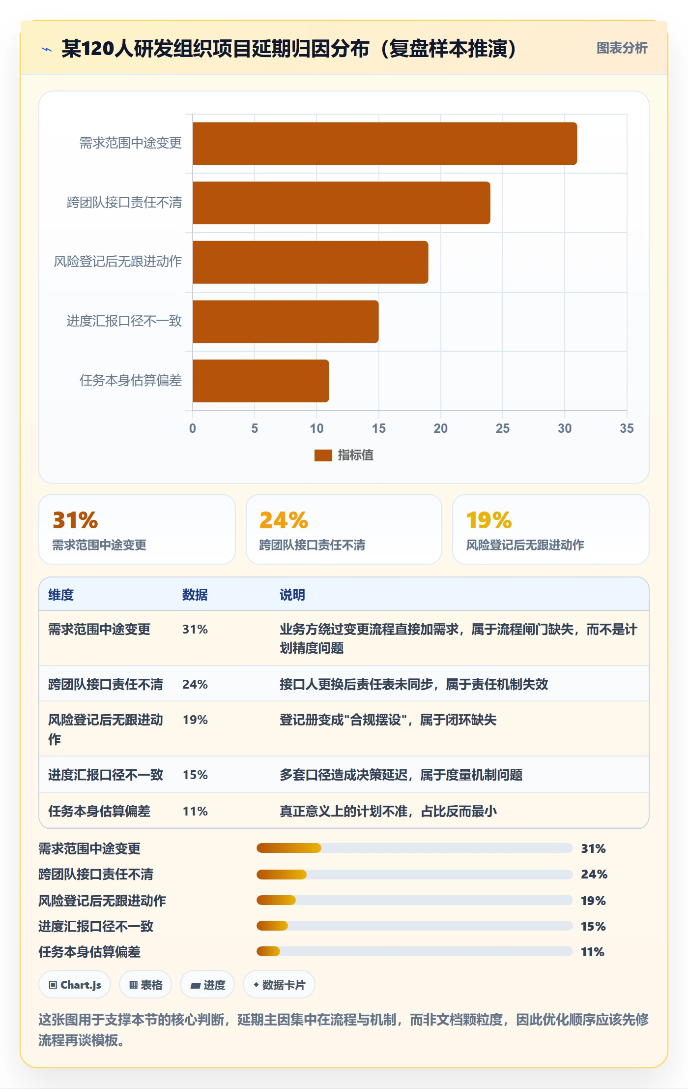 项目规划工作计划教程：PMO流程优化，避坑指南