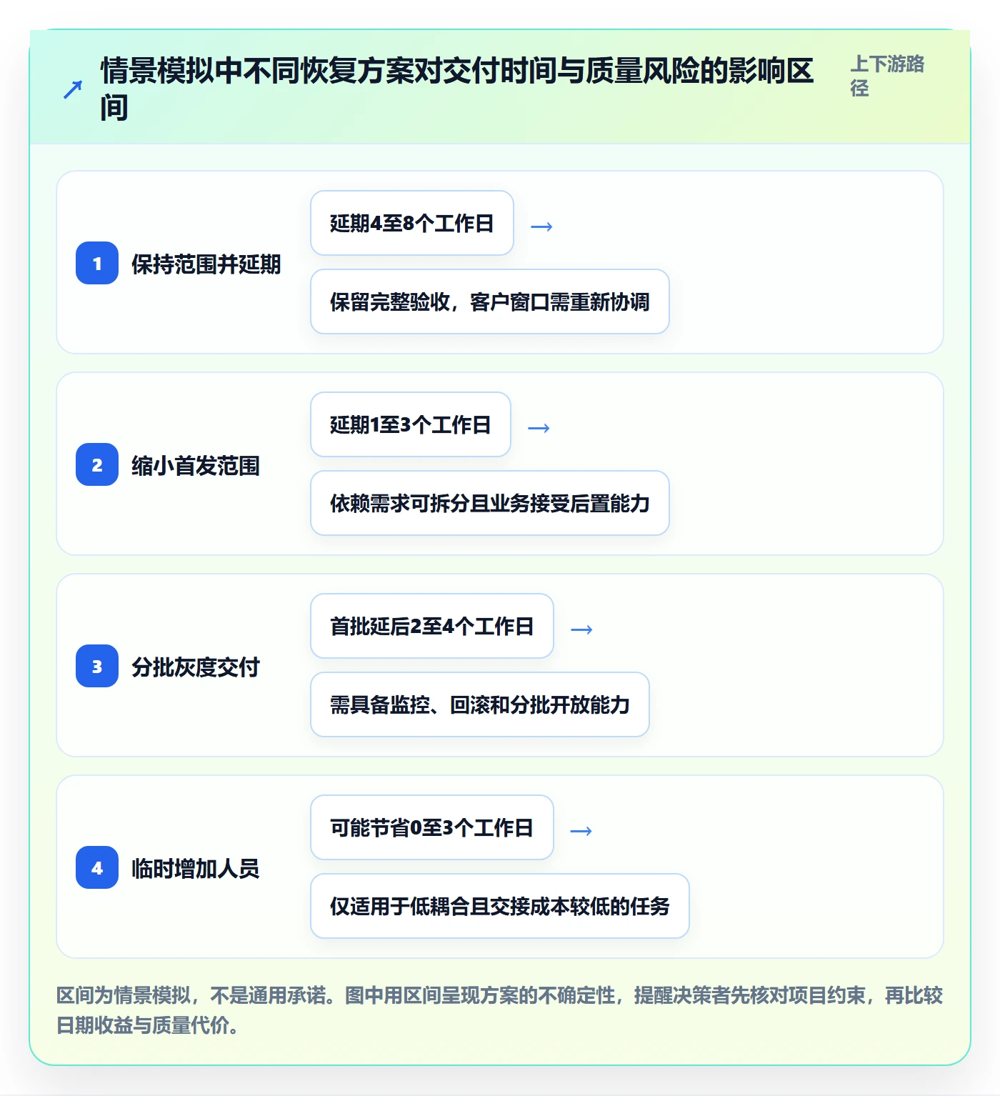 延期管理超期教程:产品经理风险控制,避坑指南