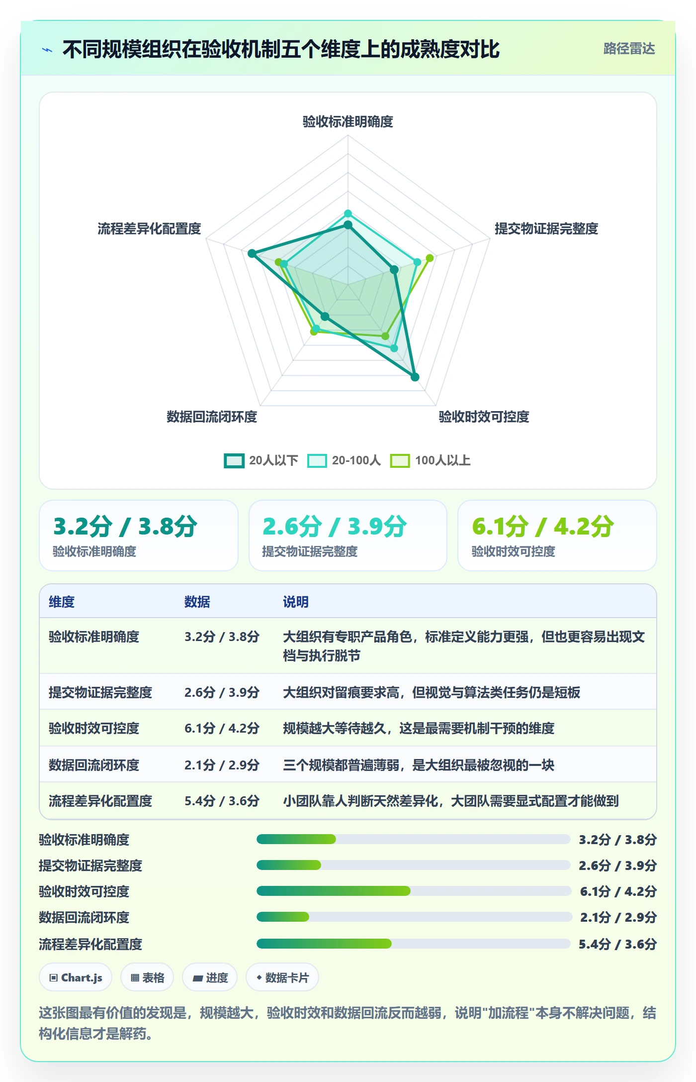 提交怎么做?企业管理者效率提升:任务验收从0到1