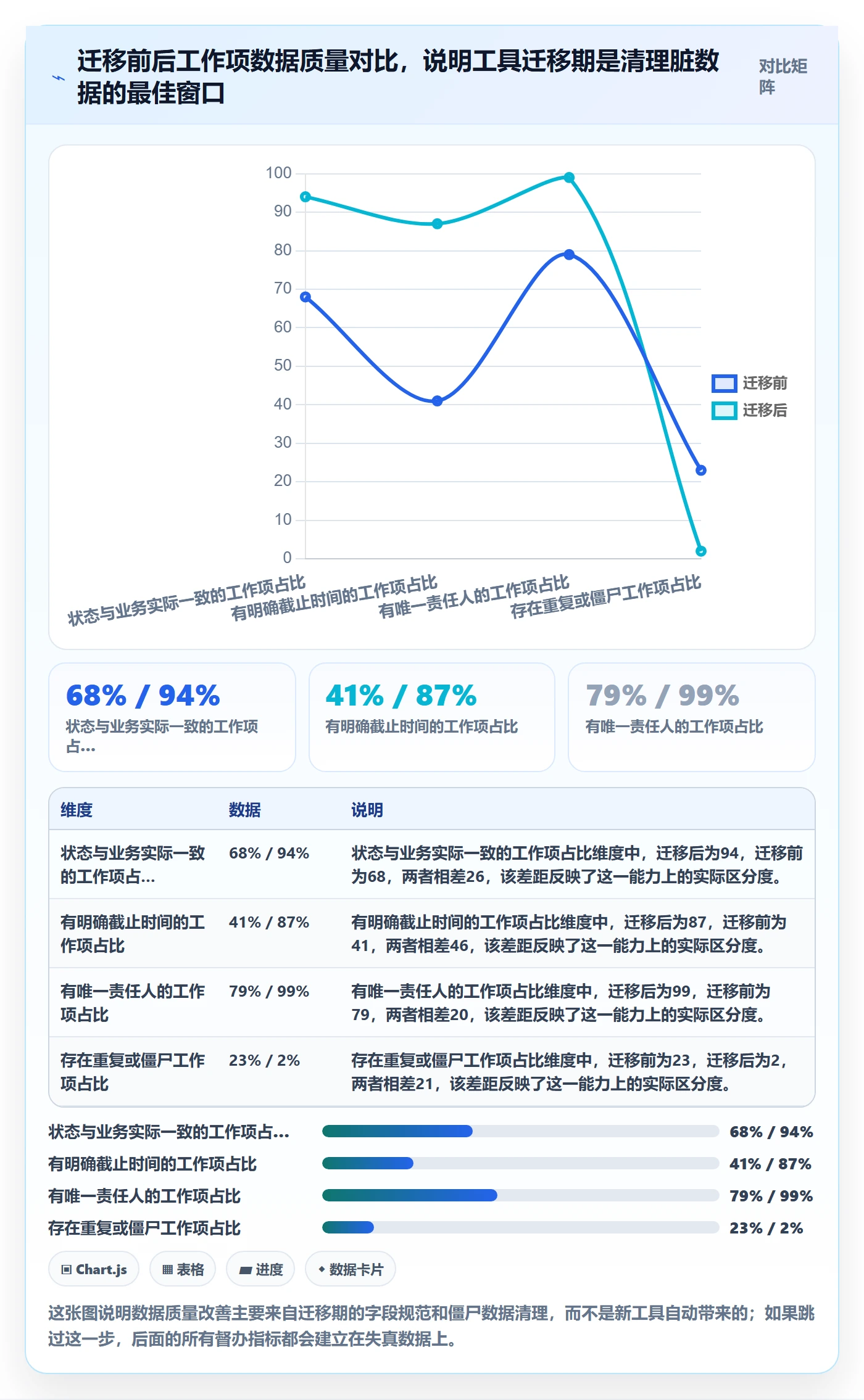 任务提醒督办教程:研发团队数据分析,避坑指南