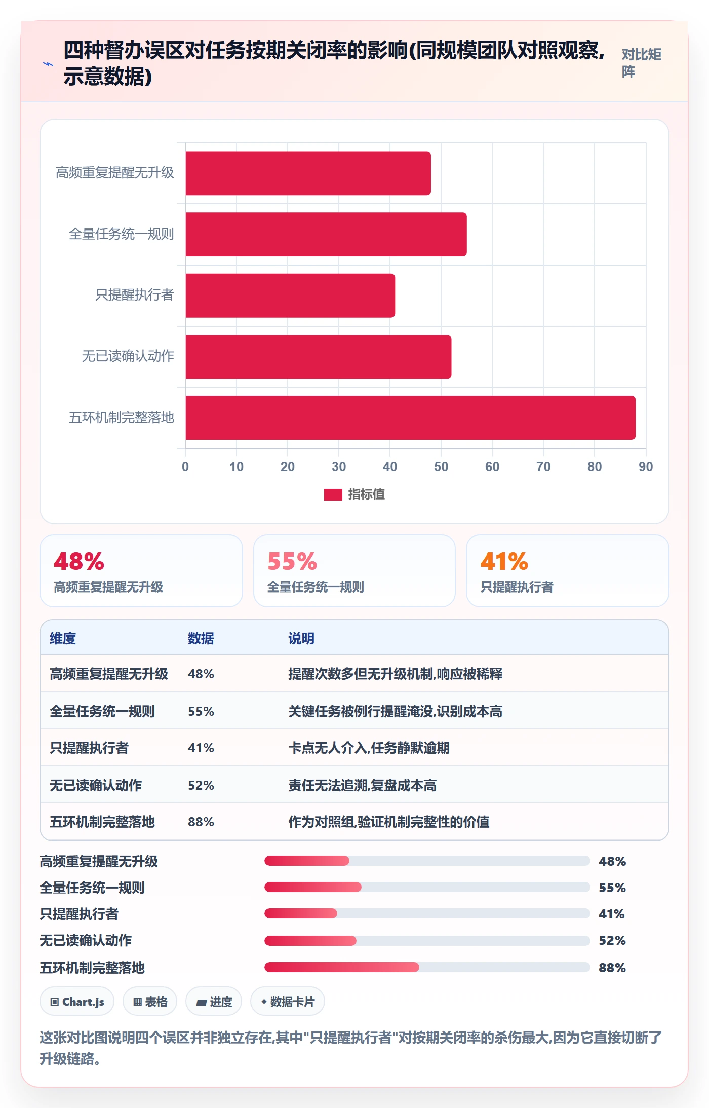 任务提醒如何做好督办？管理层实操方法与操作步骤