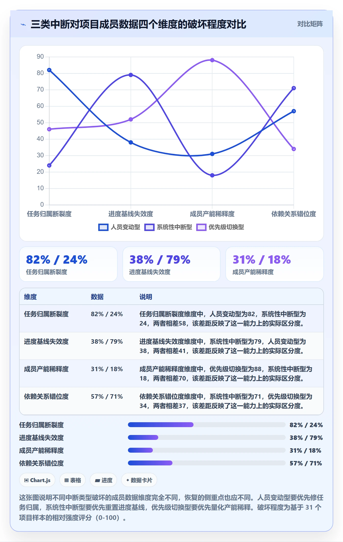 任务执行恢复全流程:项目成员数据分析与一文讲清