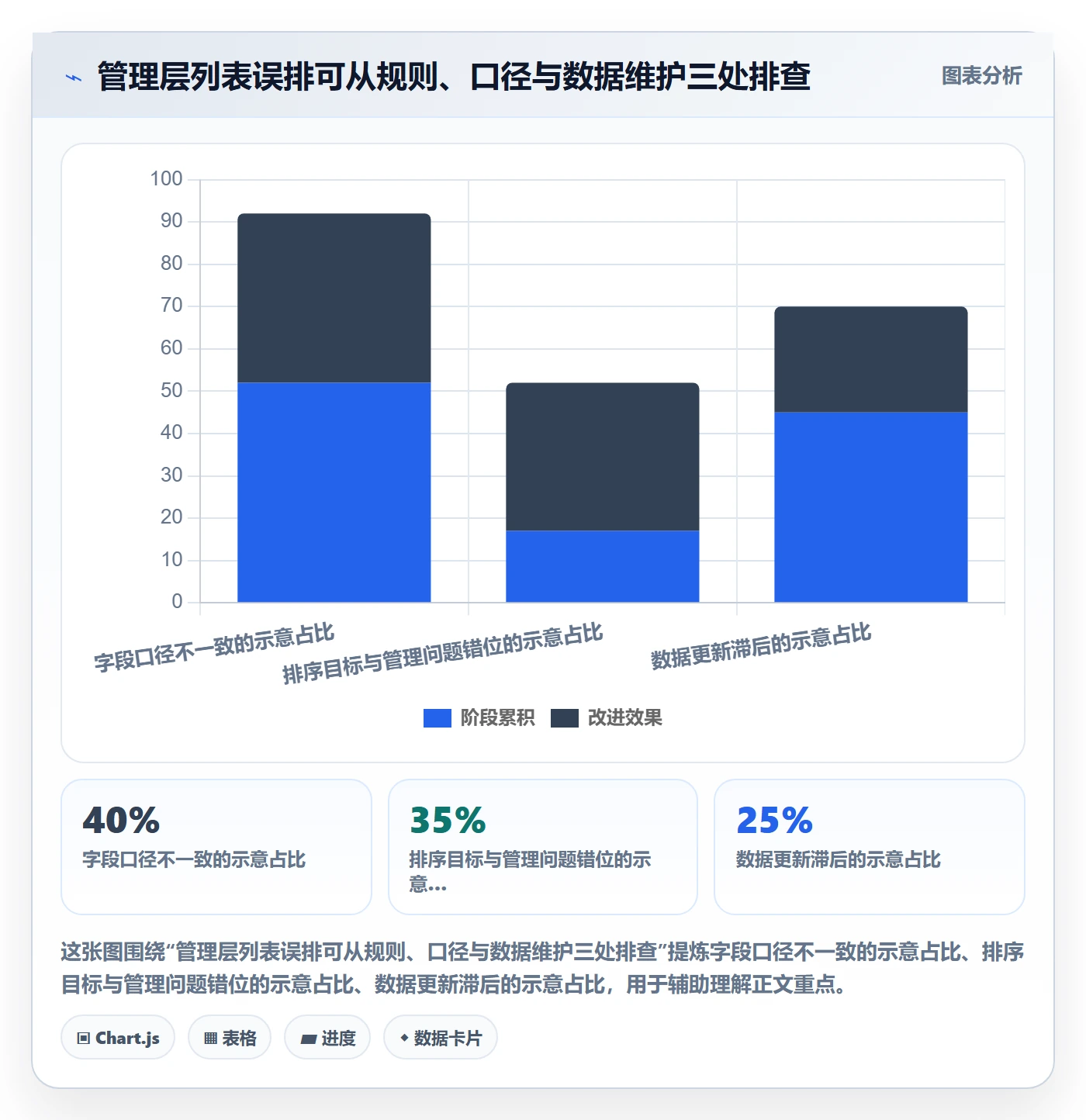 排序流程与规范:管理层列表视图入门指南关键指标