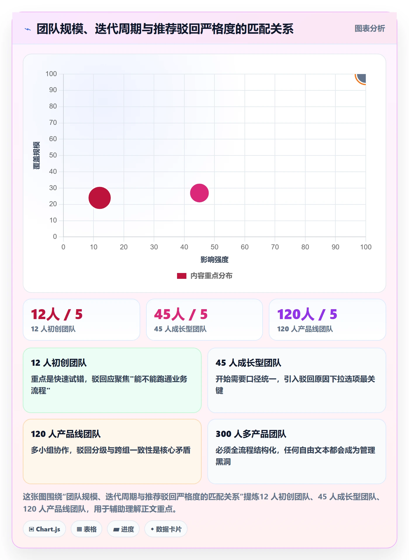 驳回实操方法：产品经理提升任务验收效率的入门指南方法与模板
