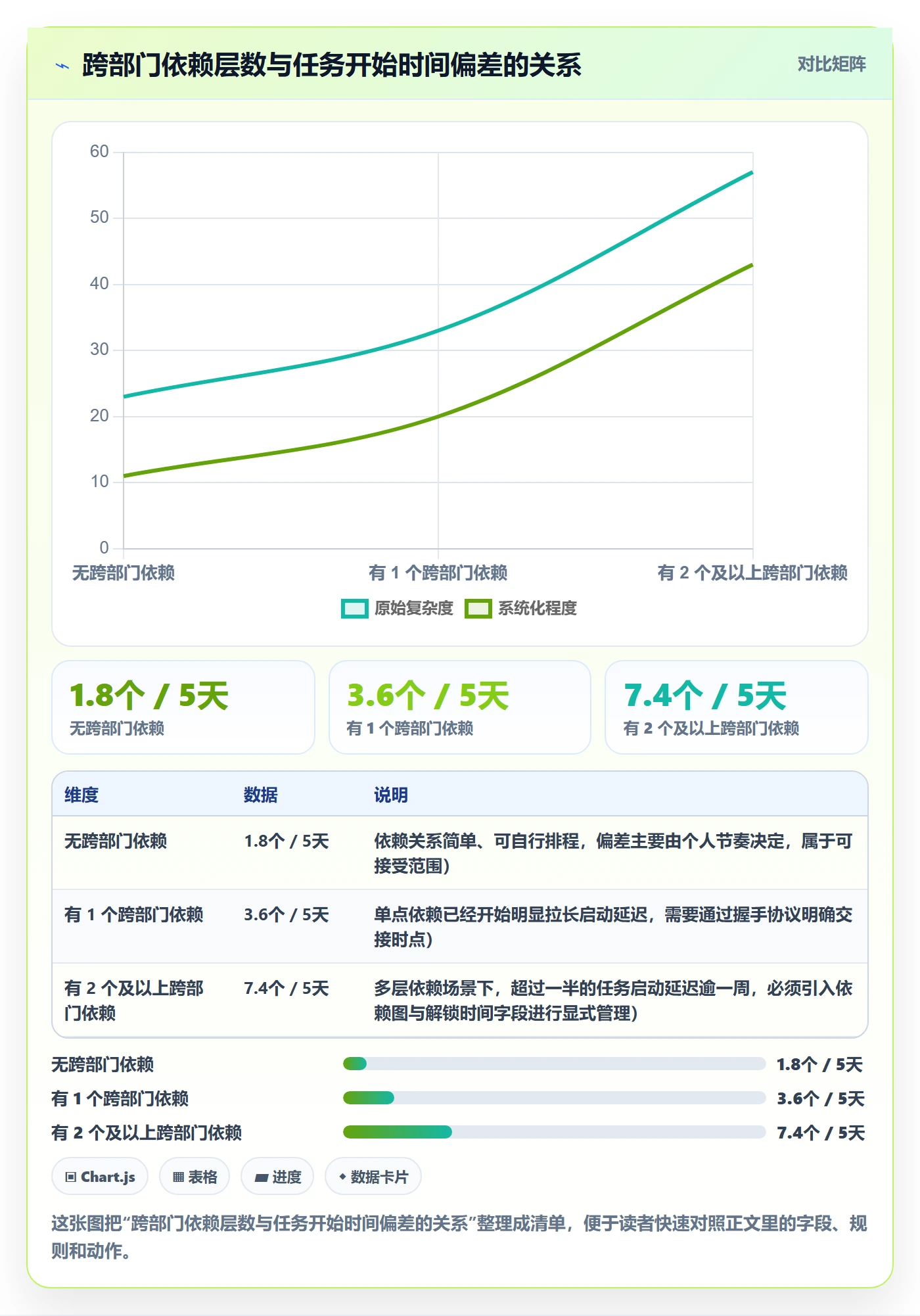 任务属性开始时间全流程:企业管理者风险控制与一文讲清