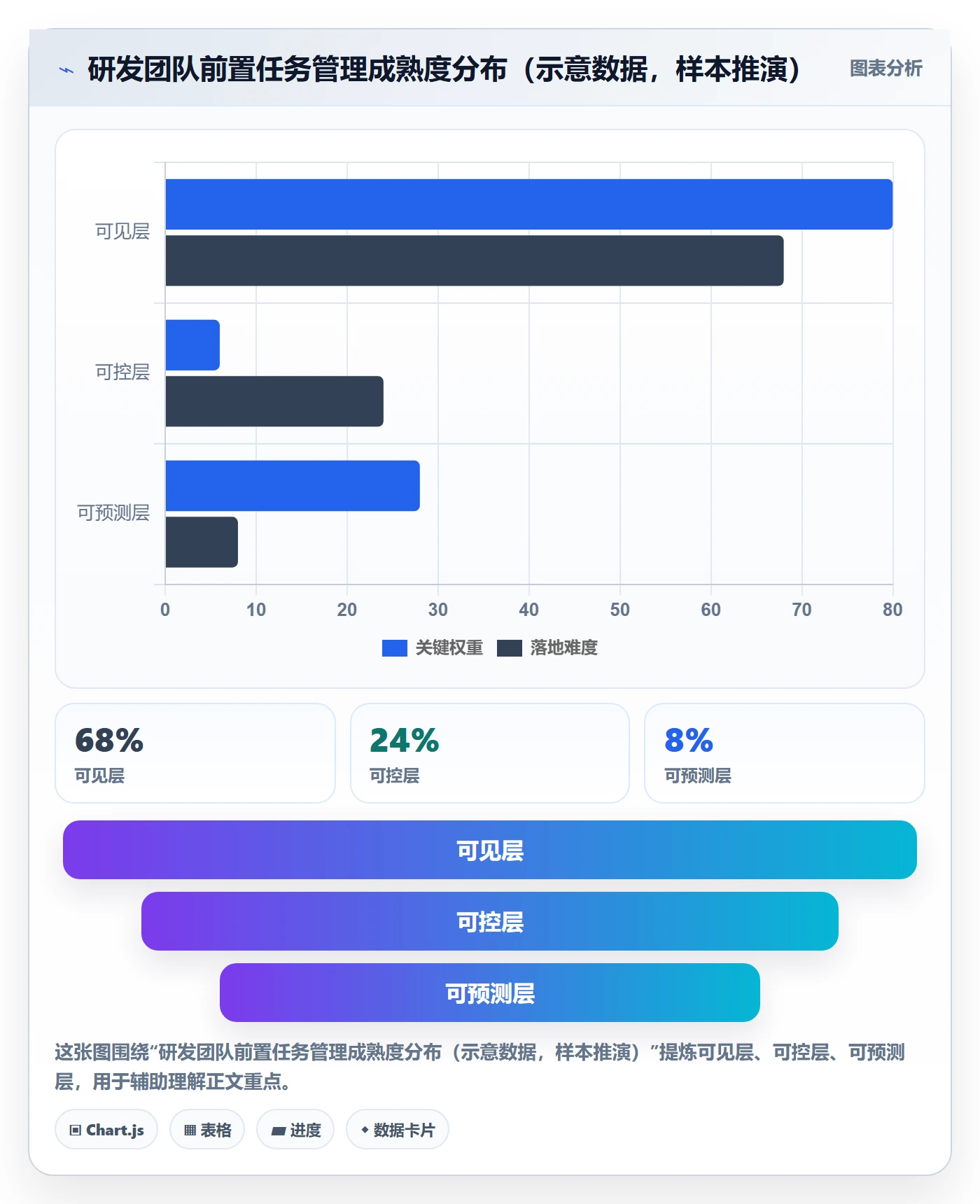 前置任务实操方法：管理层提升任务依赖效率的实操方法方法与模板