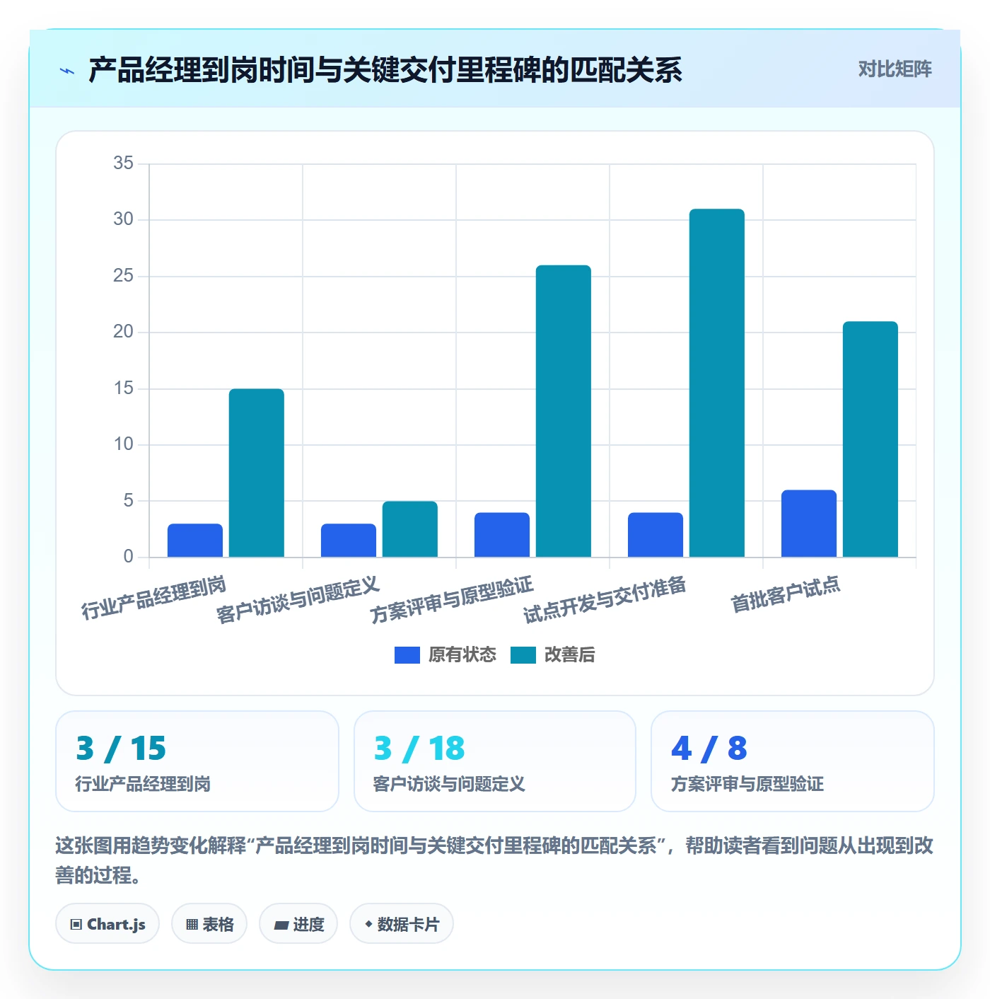 人力规划最佳实践：产品经理人力资源计划最佳实践，常见问题