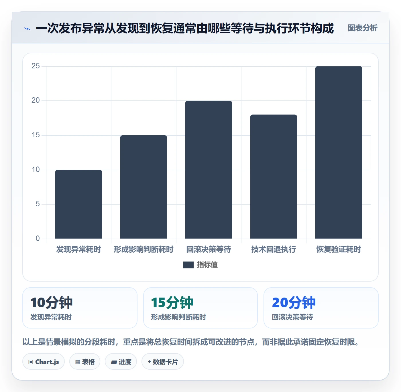 发布管理回滚全流程：项目经理数据分析与一文讲清