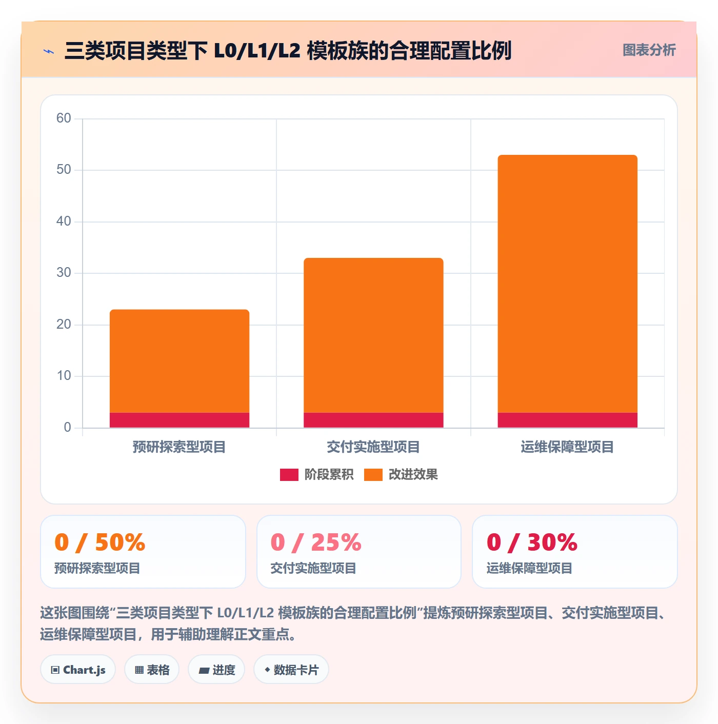 模板流程管理方法大全:管理层项目模板效率提升落地清单