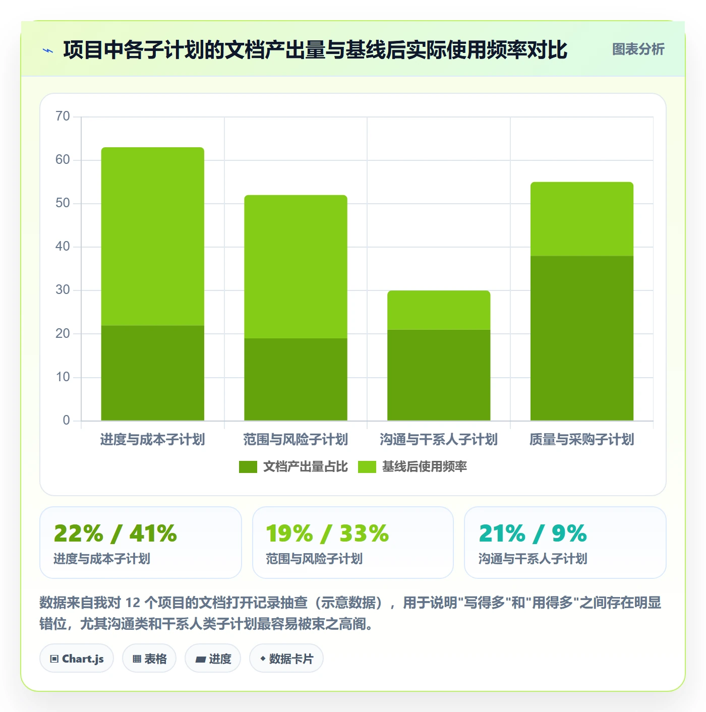 项目规划子计划教程:企业管理者入门指南,避坑指南