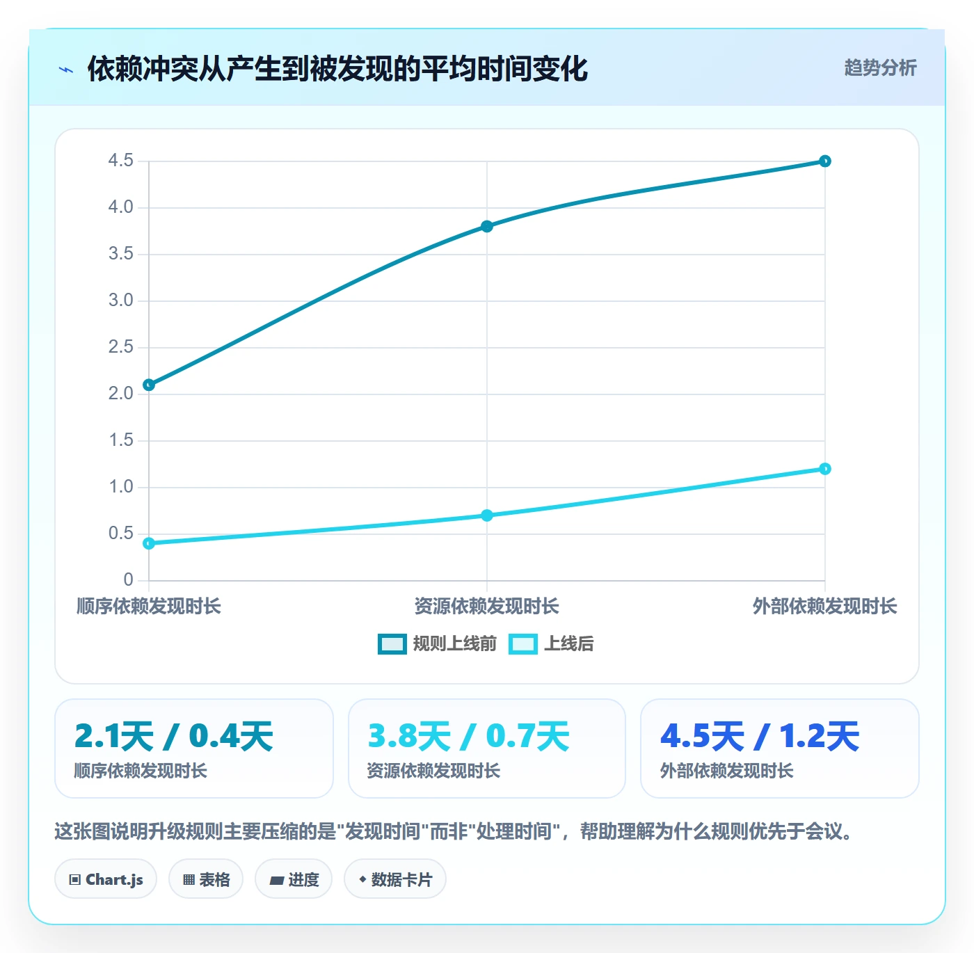 依赖冲突实操方法：管理层提升任务依赖效率的最佳实践方法与模板