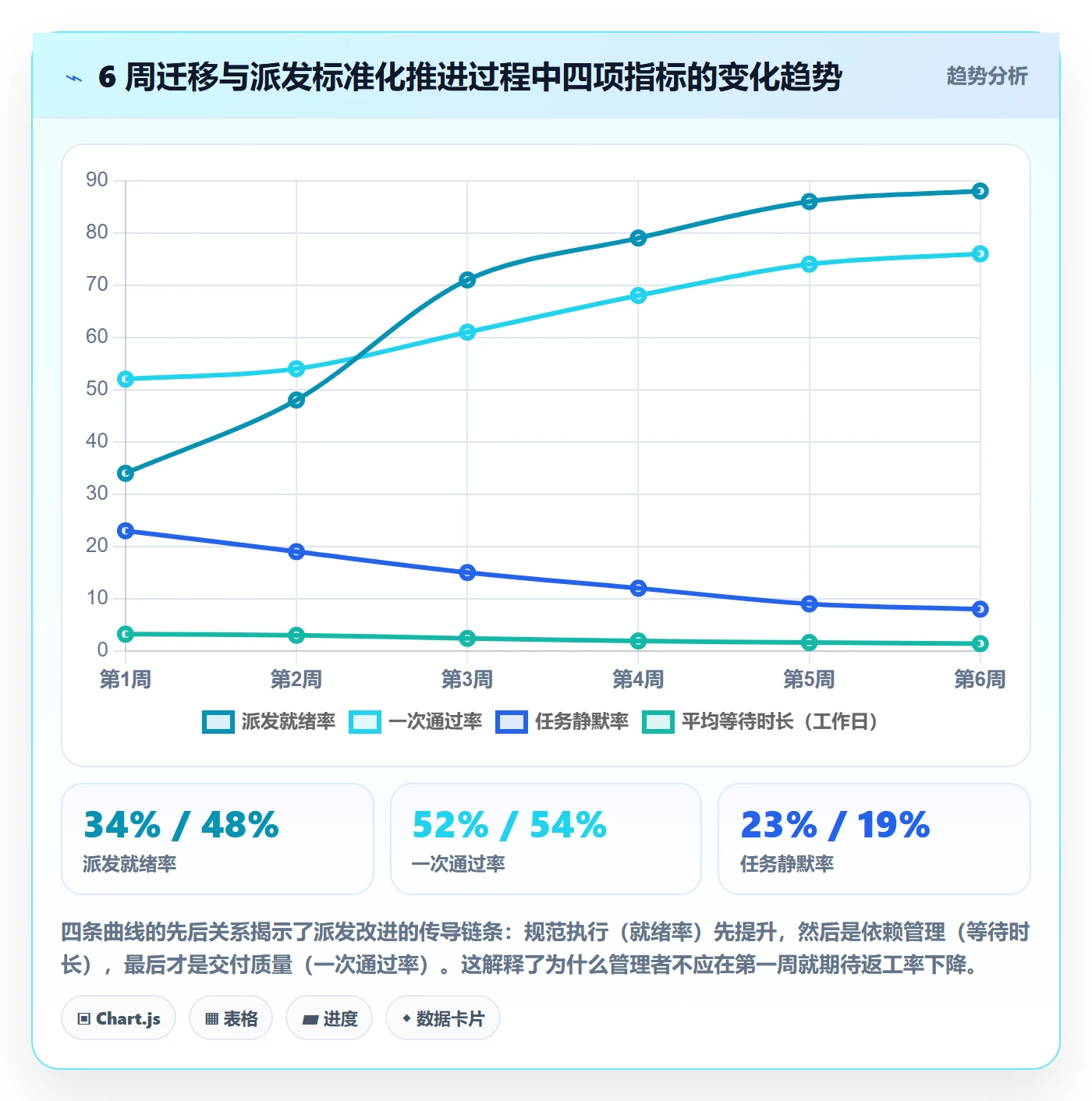 派发怎么做?项目负责人实操方法:任务分派从0到1