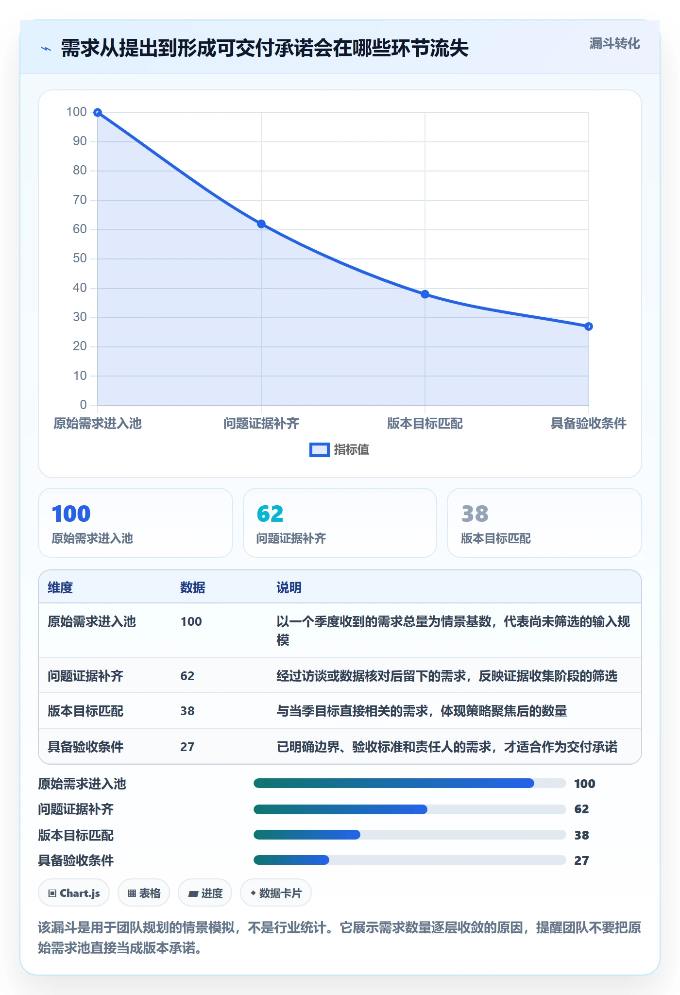 需求版本落地方案：产品经理开展产品需求的落地方案案例解析