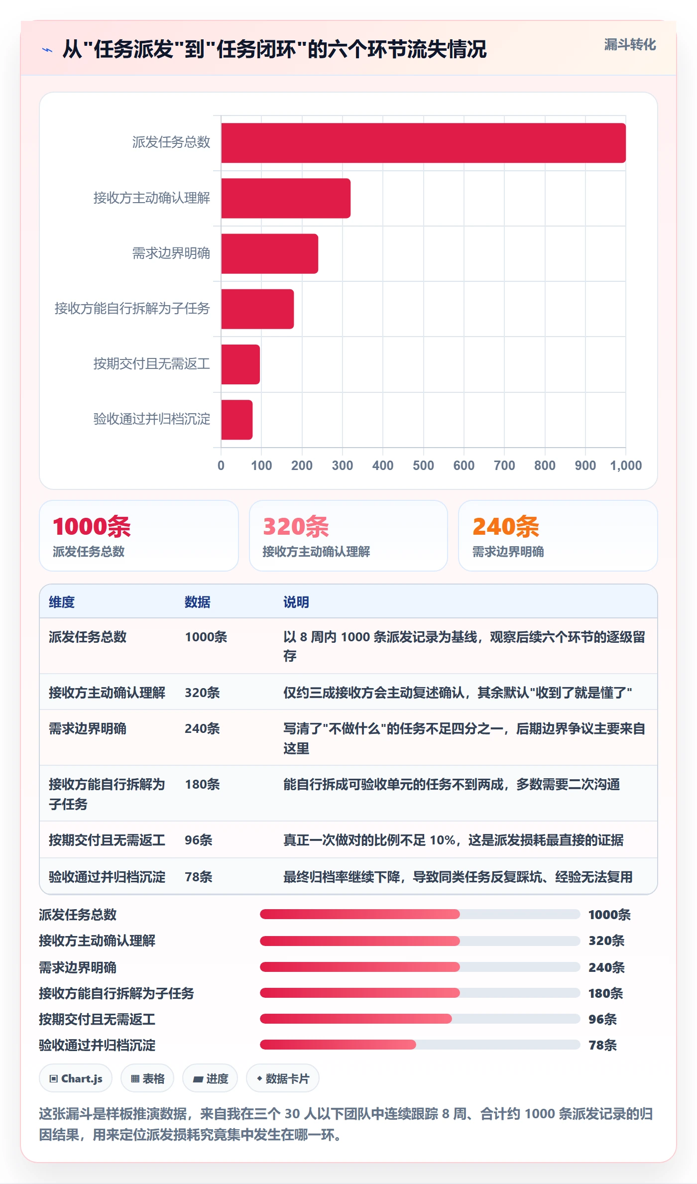 派发管理方法大全：企业管理者任务分派效率提升落地清单