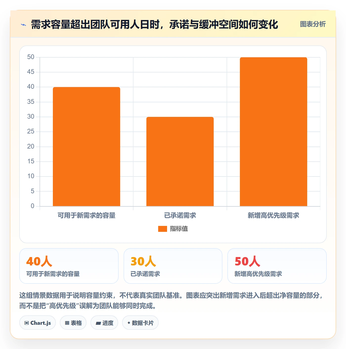 需求管理如何做好需求优先级？研发团队数据分析与操作步骤