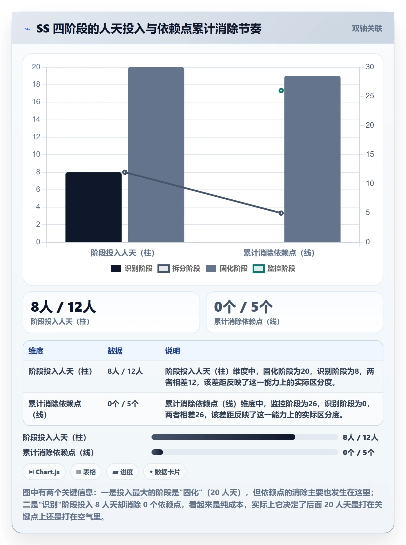 任务依赖SS全流程：企业管理者风险控制与一文讲清
