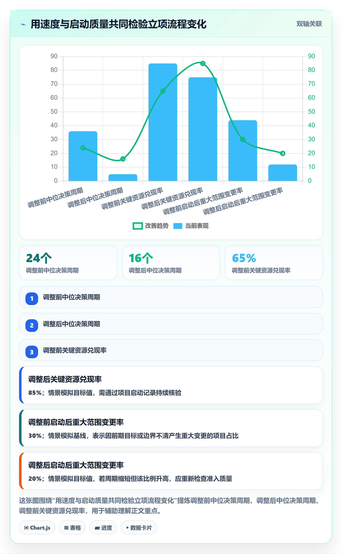 优先级实操方法:项目经理提升项目立项效率的实操方法方法与模板