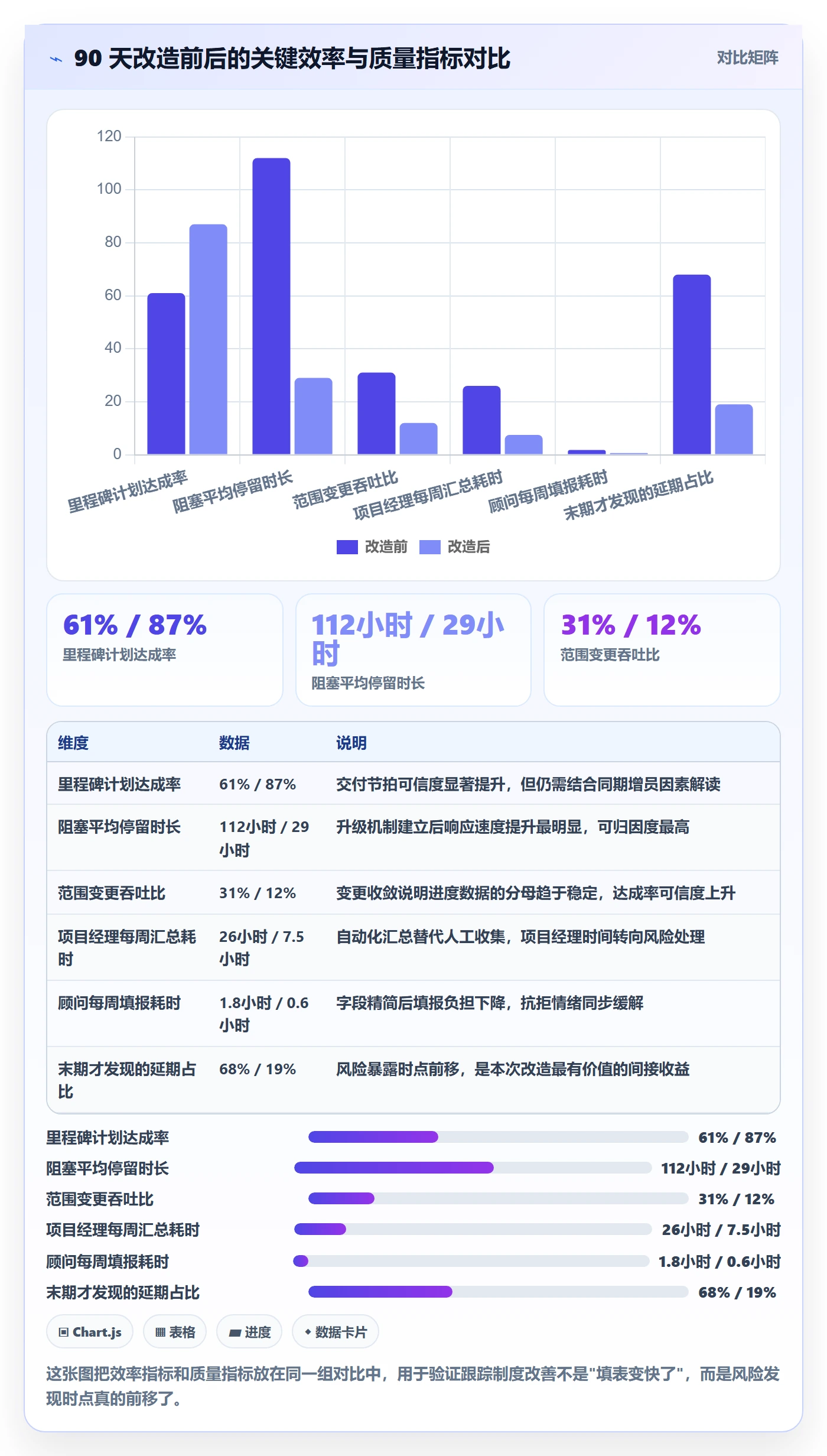 追踪实操方法：实施团队提升进度跟踪效率的制度设计方法与模板