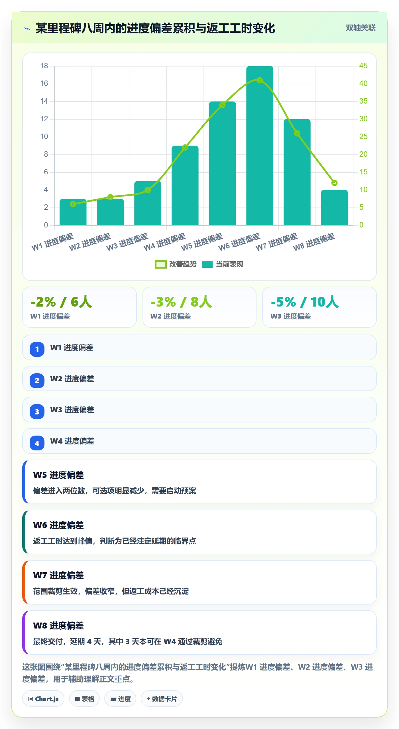 里程碑节点延期全流程：产品经理流程优化与一文讲清