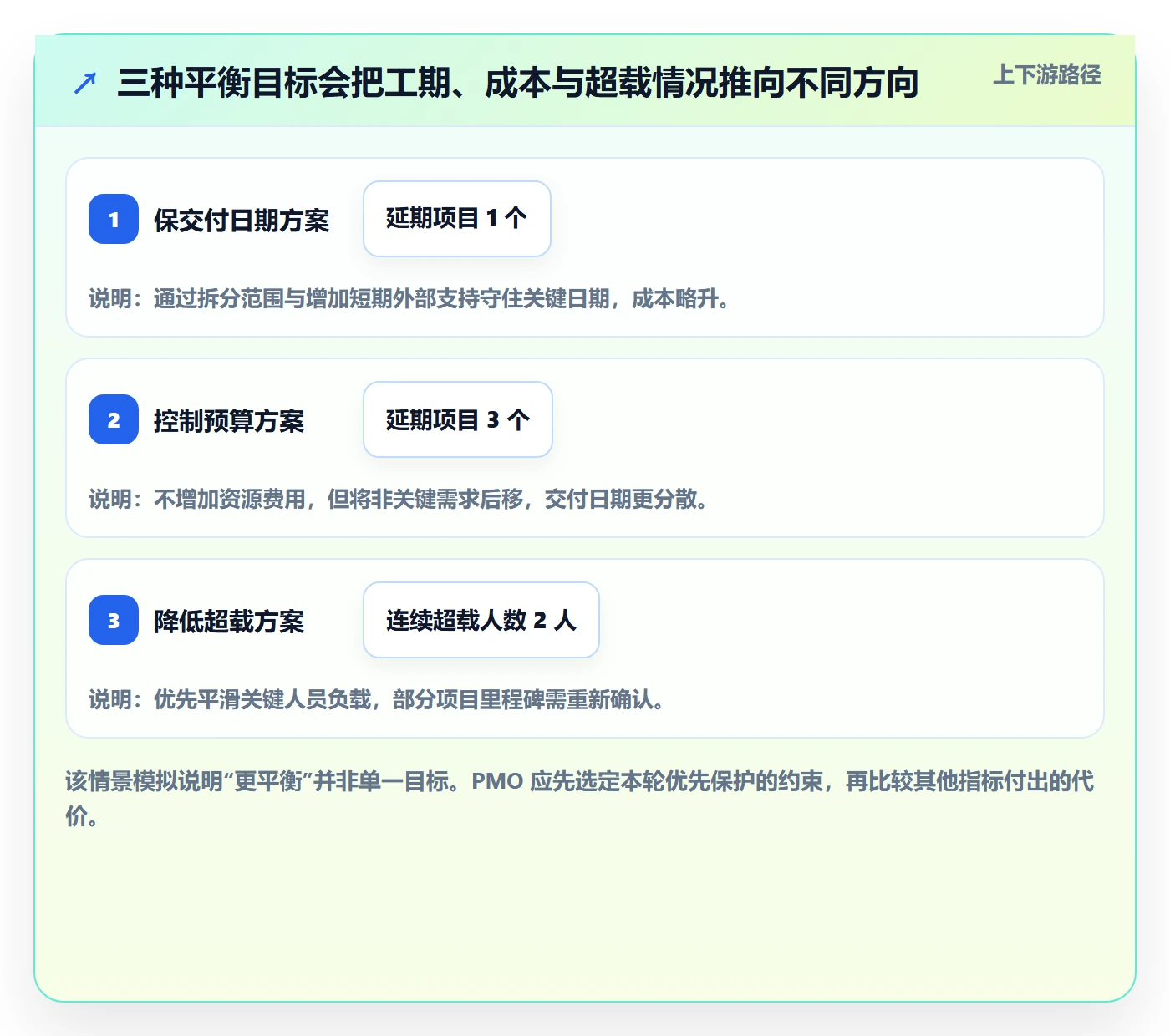 资源负载资源平衡教程：PMO落地方案，避坑指南