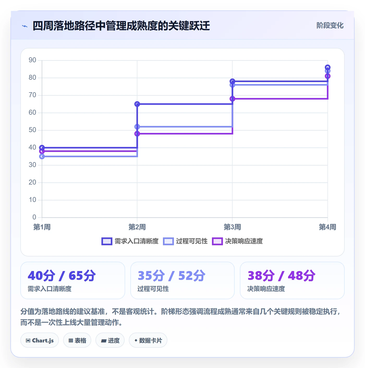 迭代计划流程与规范:研发团队迭代管理效率提升关键指标