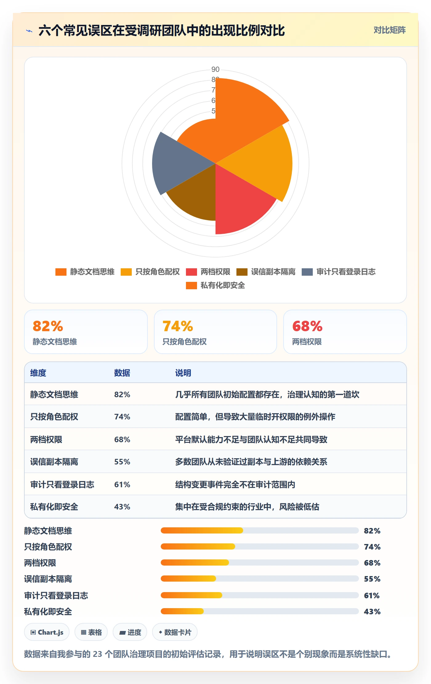 模板权限最佳实践:产品经理项目模板风险控制,常见问题
