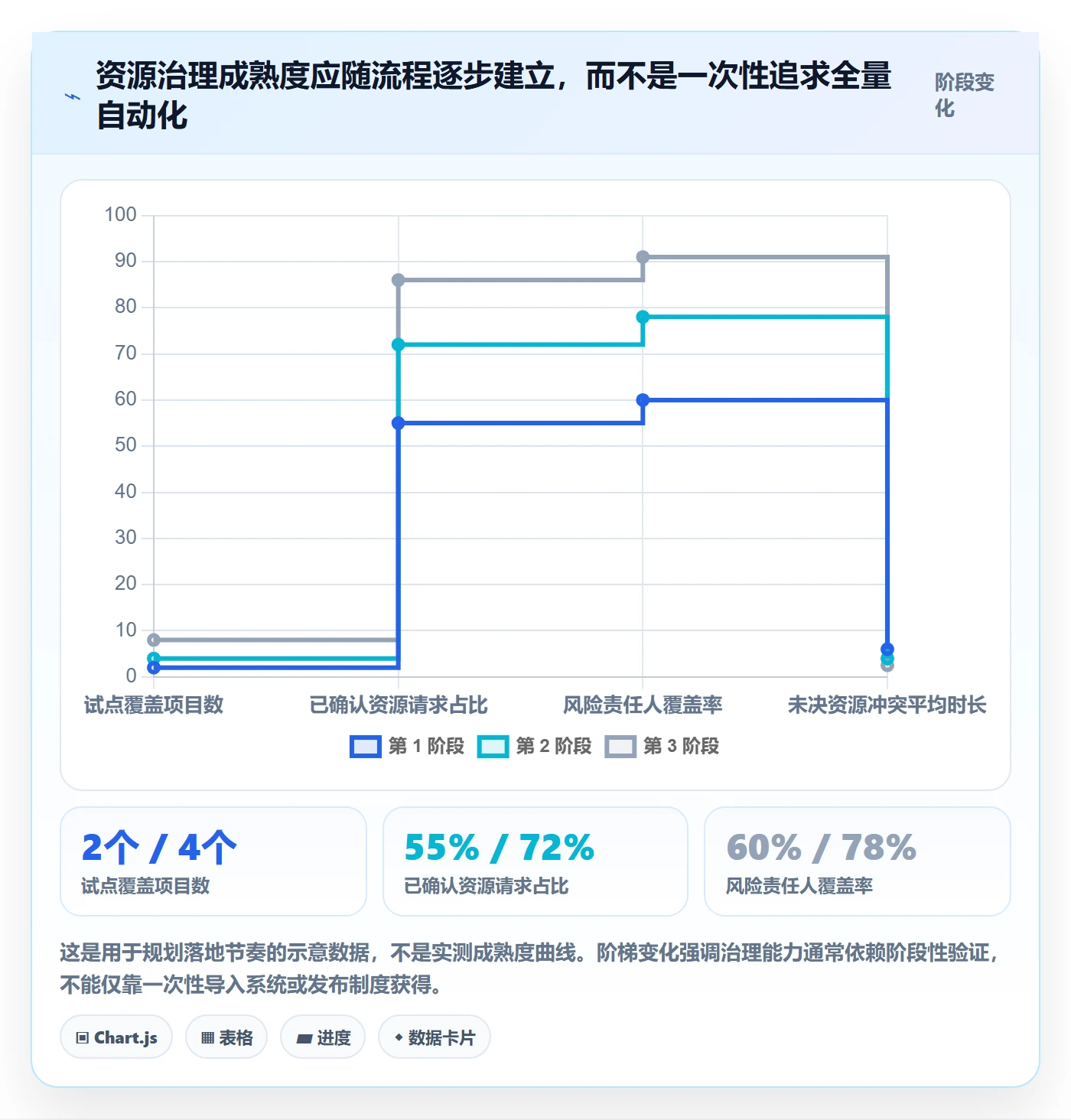 资源流程与规范:项目成员资源管理风险控制关键指标