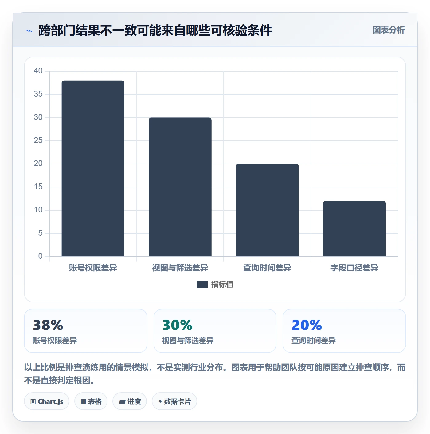 列表视图搜索全流程:跨部门团队风险控制与一文讲清
