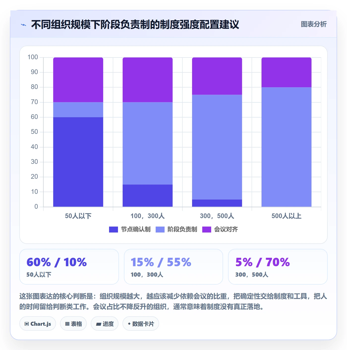 项目阶段阶段负责人全流程:跨部门团队制度设计与一文讲清